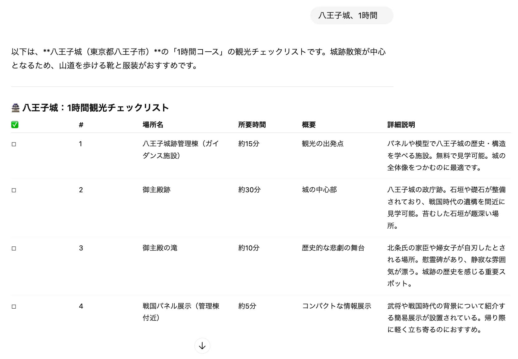 旅城チェックリストAIの生成イメージ